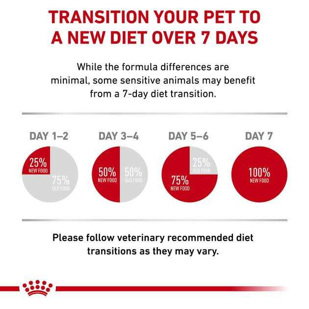 royal-canin-veterinary-diet-feline-glycobalance-dry-cat-food-pet-supplies-online-sale