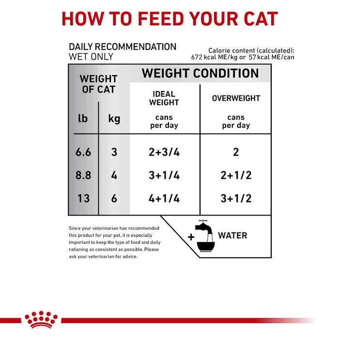 Royal Canin Veterinary Diet Feline Glycobalance Thin Slices in Gravy ...